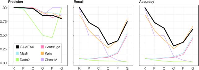 https://cdn.ncbi.nlm.nih.gov/pmc/blobs/b3f9/6946028/9b005c390169/giz154fig3.jpg