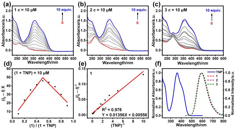 https://cdn.ncbi.nlm.nih.gov/pmc/blobs/b406/11821259/f96a2340a52b/sensors-25-00839-g010.jpg