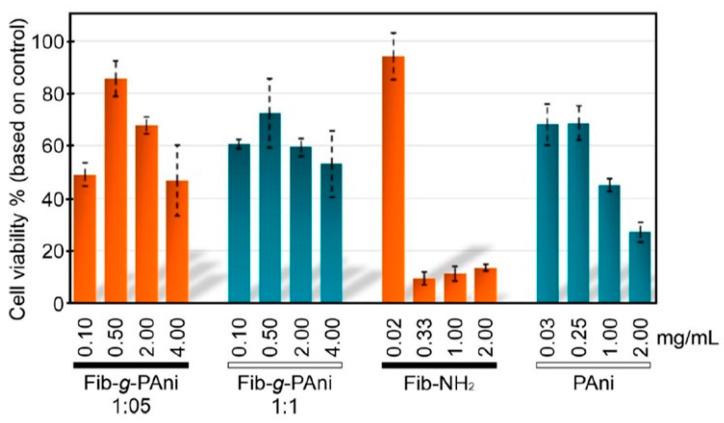 https://cdn.ncbi.nlm.nih.gov/pmc/blobs/b407/11767523/738bb49ebf26/molecules-30-00328-g005.jpg