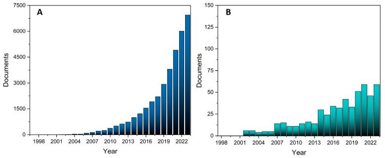 https://cdn.ncbi.nlm.nih.gov/pmc/blobs/b407/11767523/dcbcd6600c76/molecules-30-00328-g001.jpg