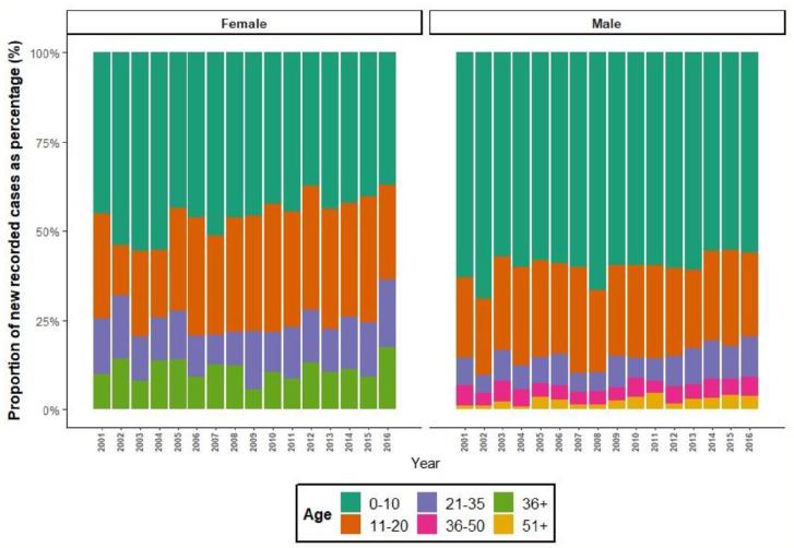 https://cdn.ncbi.nlm.nih.gov/pmc/blobs/b424/9344561/9d9e715dd1e5/10.1177_13623613211059674-fig1.jpg