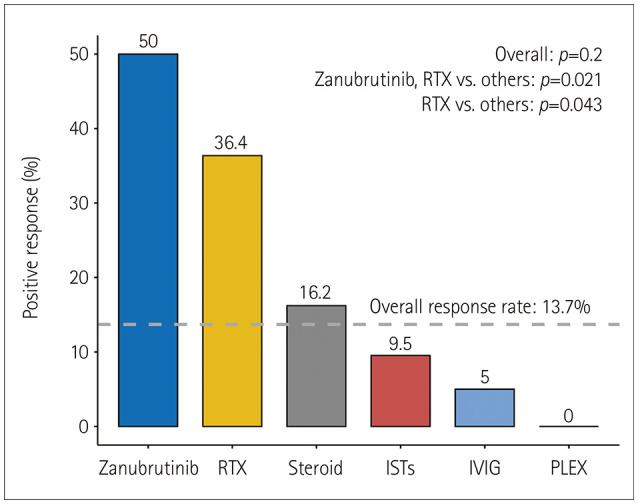https://cdn.ncbi.nlm.nih.gov/pmc/blobs/b45d/10782088/cabcecdcd7ae/jcn-20-50-g001.jpg