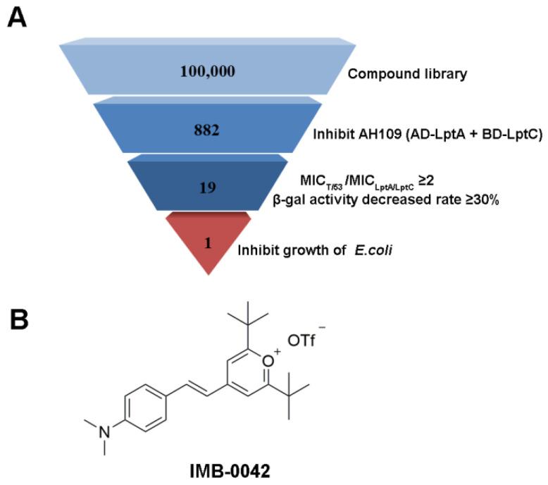 https://cdn.ncbi.nlm.nih.gov/pmc/blobs/b46a/9598311/3c61ee11b02a/antibiotics-11-01385-g002.jpg