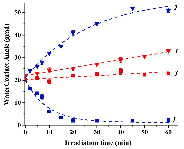 https://cdn.ncbi.nlm.nih.gov/pmc/blobs/b487/8226581/0a50e9f899b5/nanomaterials-11-01526-g003.jpg