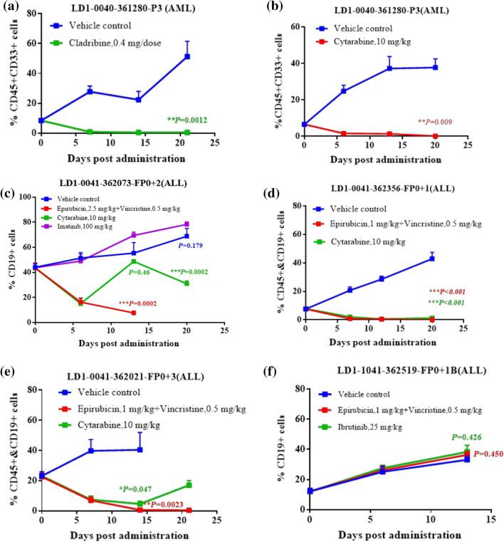 https://cdn.ncbi.nlm.nih.gov/pmc/blobs/b48b/10390355/bcf1605027e8/10238_2022_884_Fig4_HTML.jpg