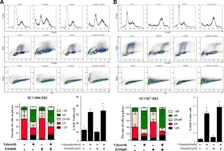 https://cdn.ncbi.nlm.nih.gov/pmc/blobs/b49a/5216995/31c644298cf5/oncotarget-07-47998-g002.jpg