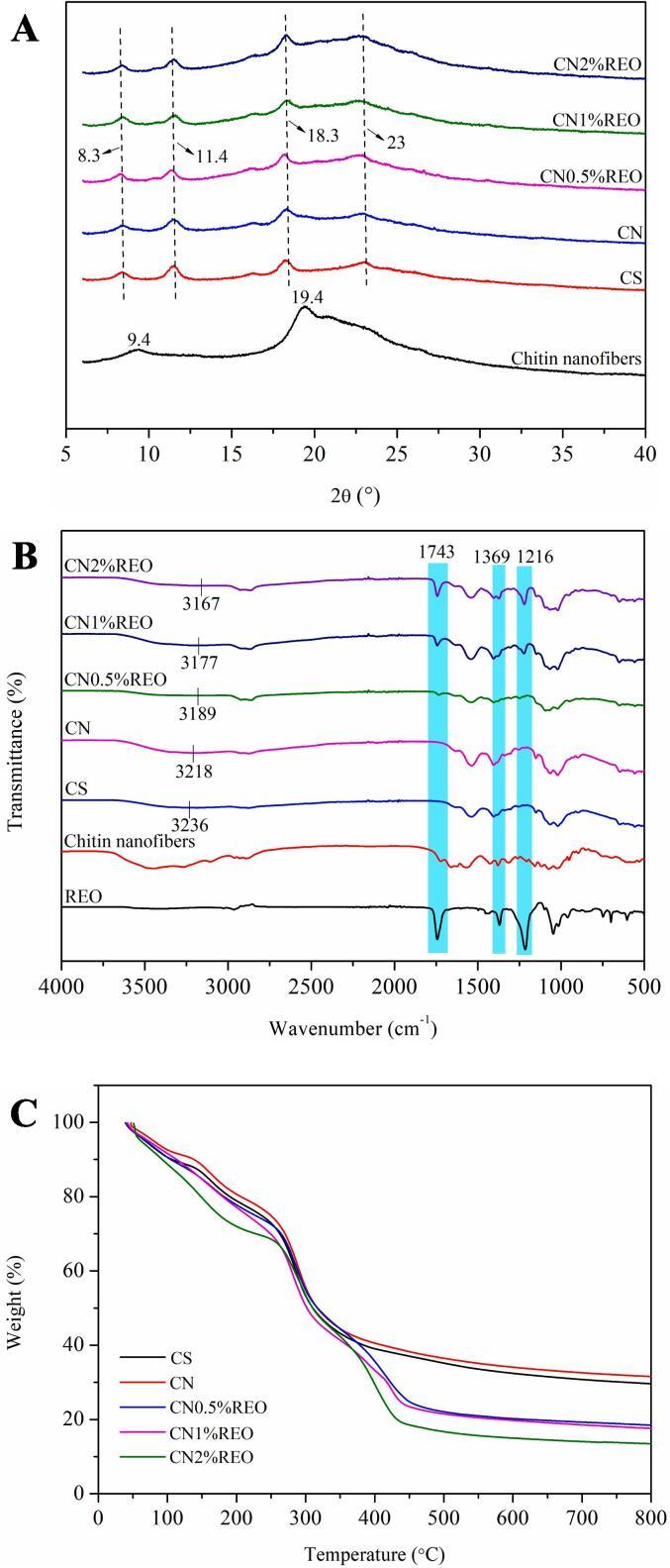https://cdn.ncbi.nlm.nih.gov/pmc/blobs/b4a8/10314151/d68977f86df8/gr1.jpg