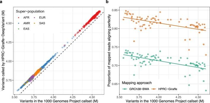 https://cdn.ncbi.nlm.nih.gov/pmc/blobs/b4ab/10172123/058dbc75f248/41586_2023_5896_Fig13_ESM.jpg