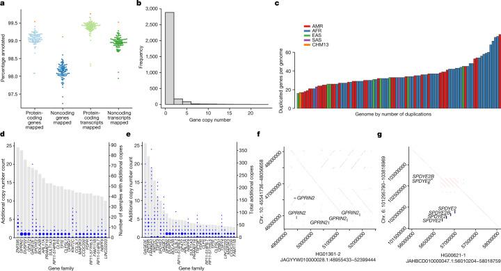 https://cdn.ncbi.nlm.nih.gov/pmc/blobs/b4ab/10172123/6cb4e5ab3bb3/41586_2023_5896_Fig2_HTML.jpg