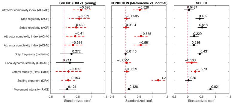 https://cdn.ncbi.nlm.nih.gov/pmc/blobs/b4d5/11644259/5d4c891a6461/sensors-24-07427-g005.jpg