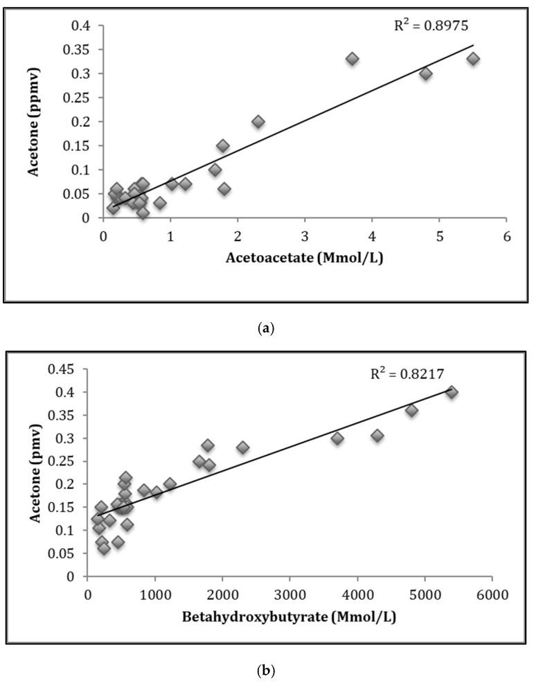 https://cdn.ncbi.nlm.nih.gov/pmc/blobs/b4db/6963753/9e92cb973fea/diagnostics-09-00224-g005.jpg