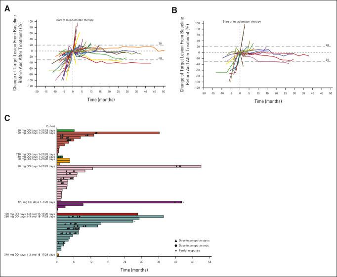 https://cdn.ncbi.nlm.nih.gov/pmc/blobs/b4dd/10022862/3b542b60cf20/jco-41-1714-g005.jpg