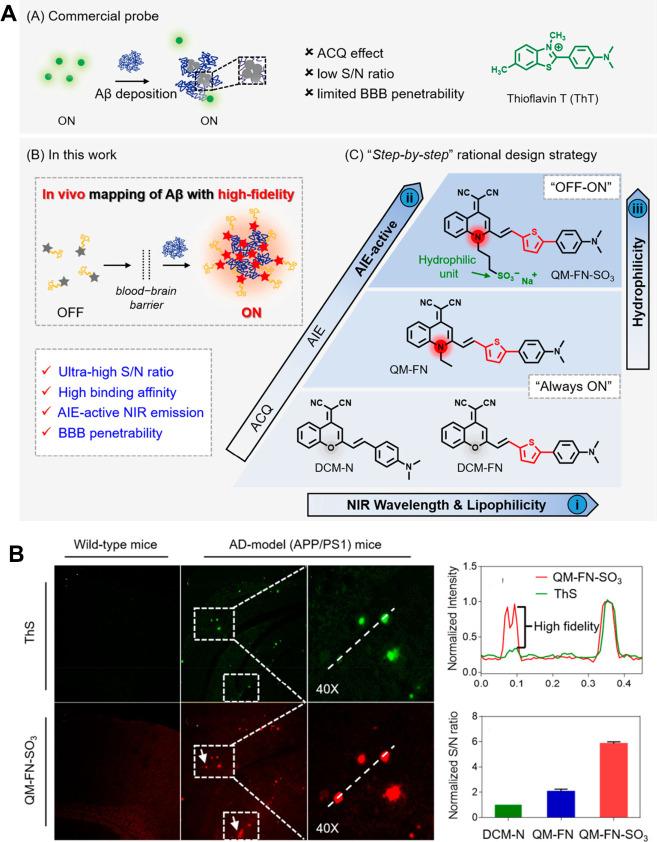 https://cdn.ncbi.nlm.nih.gov/pmc/blobs/b509/11503637/63cb1bac029c/cr4c00244_0008.jpg