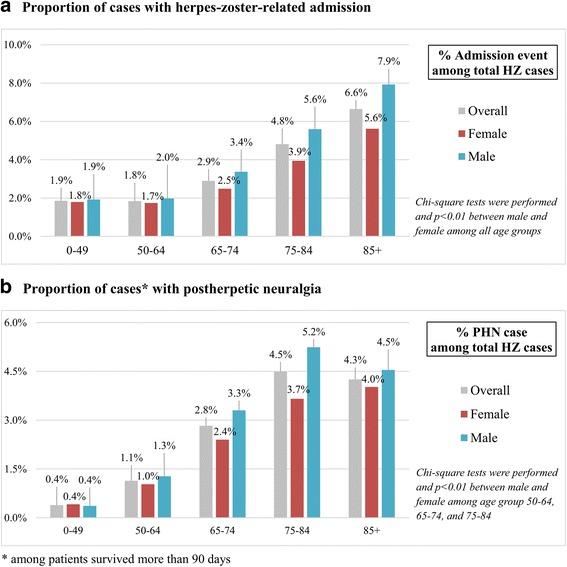 https://cdn.ncbi.nlm.nih.gov/pmc/blobs/b510/5859733/901ee92ff713/12889_2018_5247_Fig2_HTML.jpg