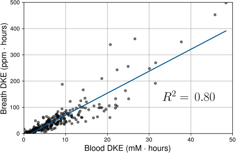 https://cdn.ncbi.nlm.nih.gov/pmc/blobs/b511/7520093/3595074a5ccd/peerj-08-9969-g007.jpg