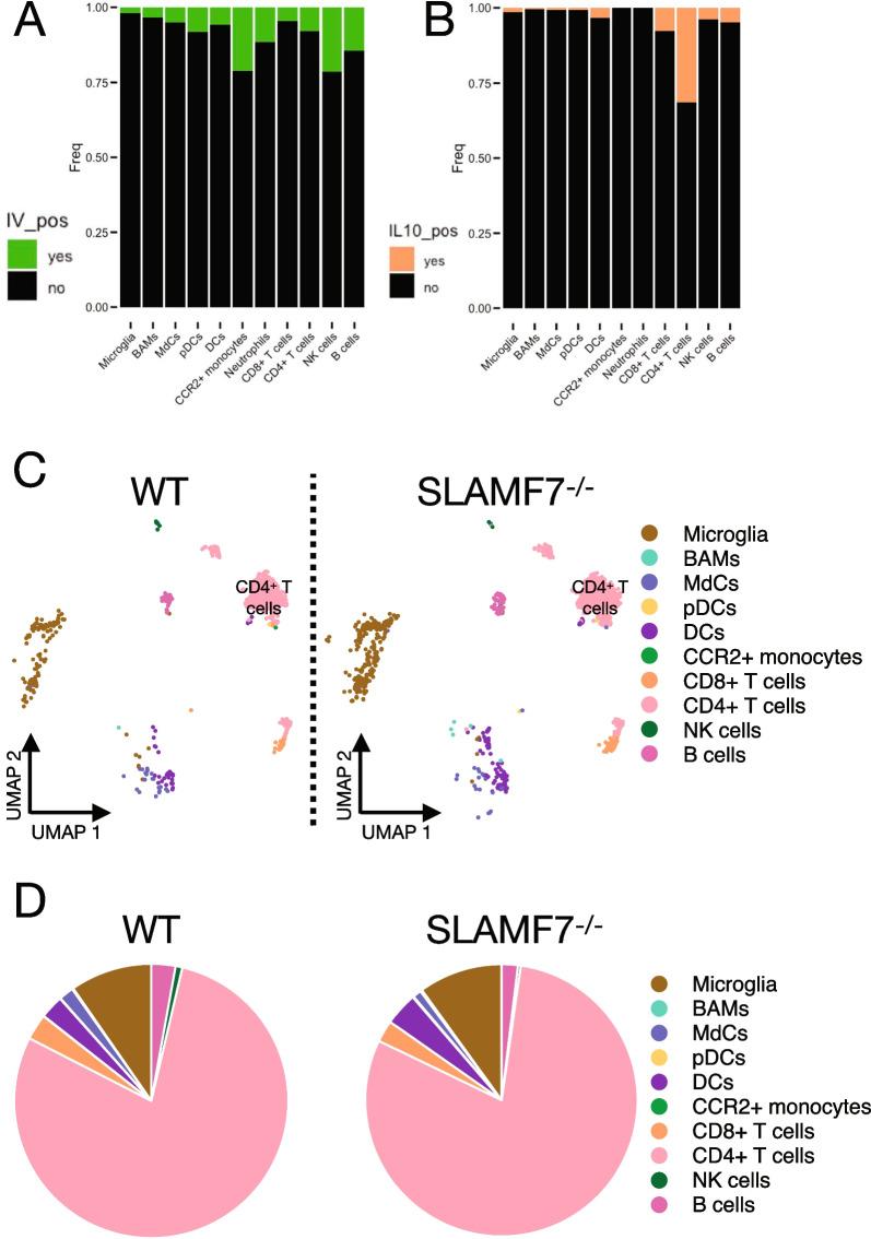 https://cdn.ncbi.nlm.nih.gov/pmc/blobs/b522/9533612/f9f0fc5a09c8/12974_2022_2594_Fig4_HTML.jpg