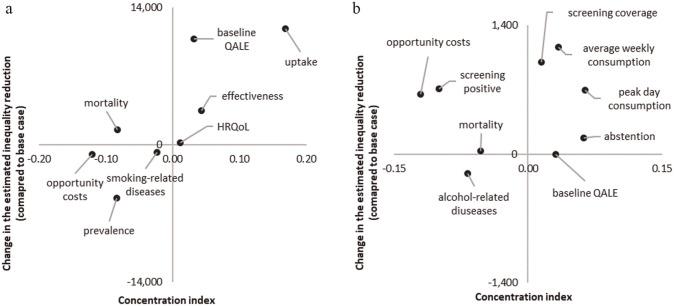 https://cdn.ncbi.nlm.nih.gov/pmc/blobs/b52b/7488816/4057e93e28aa/10.1177_0272989X20935883-fig4.jpg