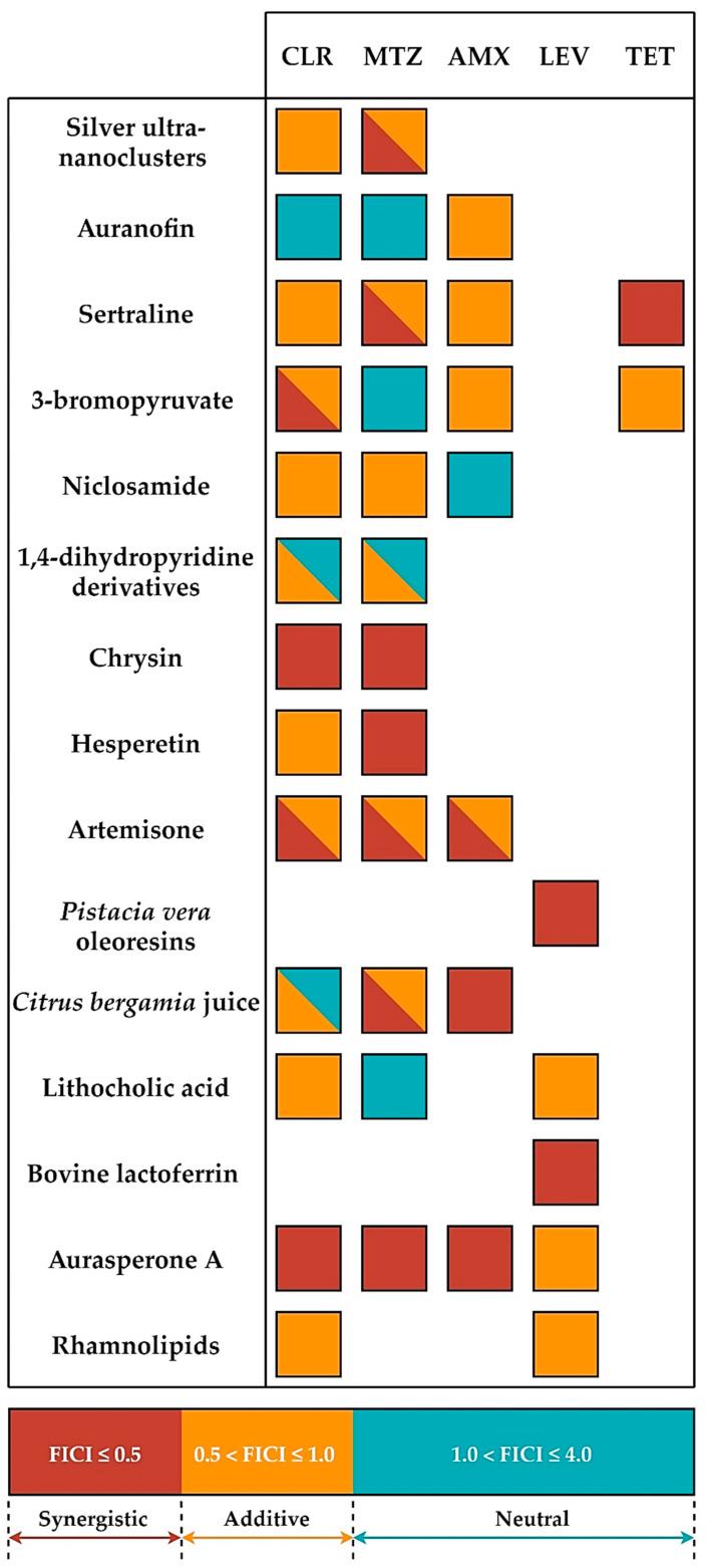https://cdn.ncbi.nlm.nih.gov/pmc/blobs/b560/7599531/101054e48ef8/antibiotics-09-00658-g001.jpg