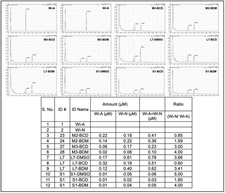 https://cdn.ncbi.nlm.nih.gov/pmc/blobs/b56d/8533065/fdcf95b9201e/biomolecules-11-01454-g003.jpg