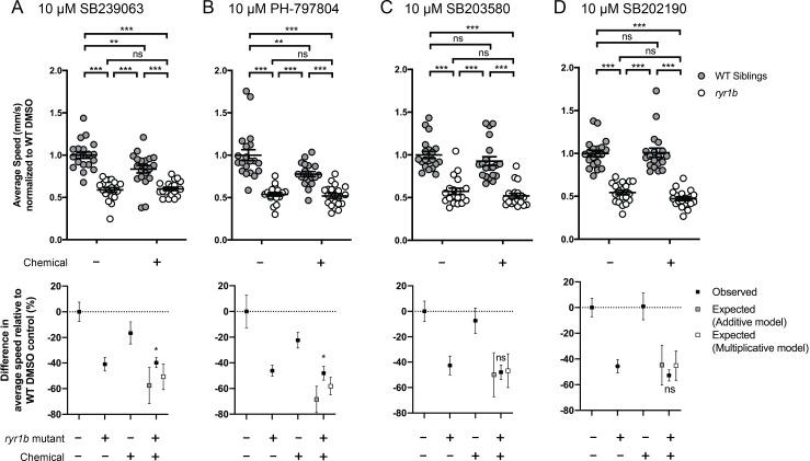 https://cdn.ncbi.nlm.nih.gov/pmc/blobs/b57a/7202896/31d430f35927/elife-52946-fig4.jpg