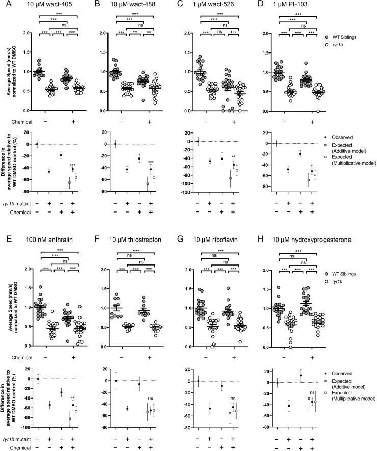 https://cdn.ncbi.nlm.nih.gov/pmc/blobs/b57a/7202896/fda90782a898/elife-52946-fig4-figsupp1.jpg