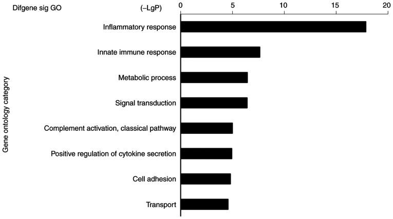 https://cdn.ncbi.nlm.nih.gov/pmc/blobs/b57f/7533500/21981eee6019/MMR-22-05-3735-g02.jpg