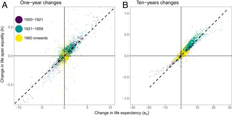 https://cdn.ncbi.nlm.nih.gov/pmc/blobs/b599/7071894/0107c3f6d943/pnas.1915884117fig02.jpg
