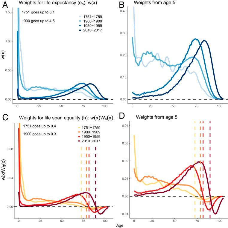 https://cdn.ncbi.nlm.nih.gov/pmc/blobs/b599/7071894/9d3bc0e354f6/pnas.1915884117fig03.jpg