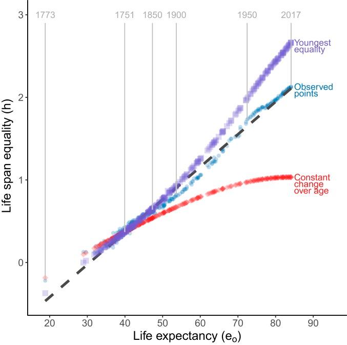 https://cdn.ncbi.nlm.nih.gov/pmc/blobs/b599/7071894/e50c821072ea/pnas.1915884117fig05.jpg