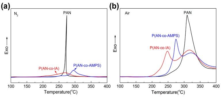 https://cdn.ncbi.nlm.nih.gov/pmc/blobs/b5b0/6680452/53cf4c881fb7/polymers-11-01150-g003.jpg