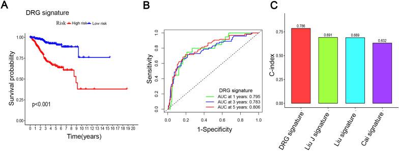 https://cdn.ncbi.nlm.nih.gov/pmc/blobs/b5b7/11606104/c2b394137e75/12935_2024_3560_Fig4_HTML.jpg