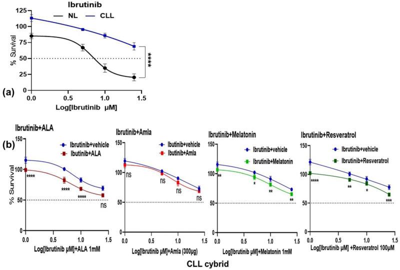 https://cdn.ncbi.nlm.nih.gov/pmc/blobs/b5f9/10341973/bca1bdf78352/ijms-24-11025-g001.jpg