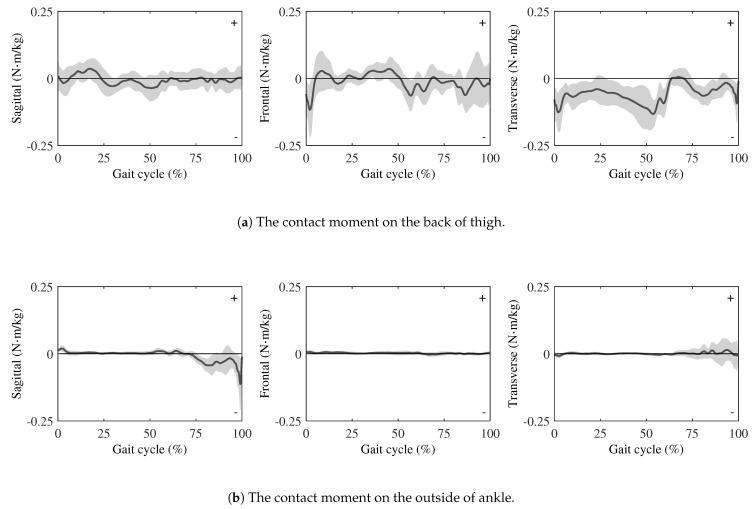 https://cdn.ncbi.nlm.nih.gov/pmc/blobs/b60b/12390212/60d8e5357ebf/sensors-25-04999-g005.jpg