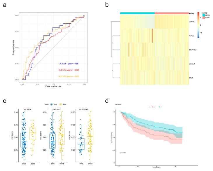 https://cdn.ncbi.nlm.nih.gov/pmc/blobs/b656/9855755/de25e8573647/biomolecules-13-00141-g005.jpg