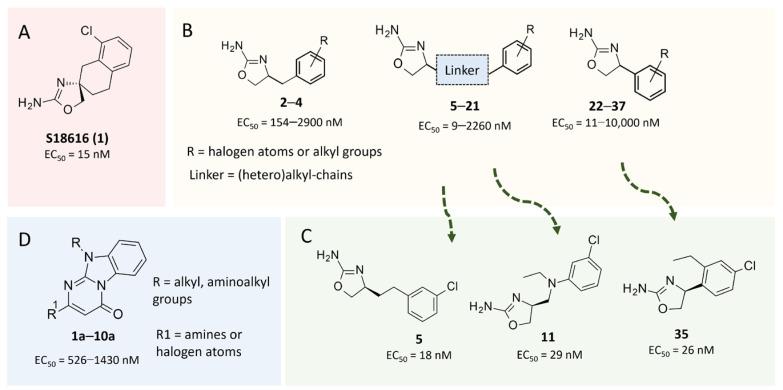 https://cdn.ncbi.nlm.nih.gov/pmc/blobs/b660/11052455/f916d01d1c86/molecules-29-01739-g001.jpg
