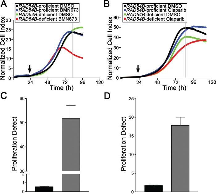 https://cdn.ncbi.nlm.nih.gov/pmc/blobs/b6a0/5349998/d5193da5aec8/oncotarget-07-87417-g003.jpg