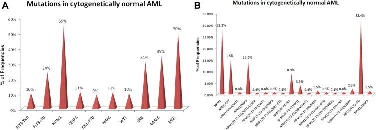 https://cdn.ncbi.nlm.nih.gov/pmc/blobs/b6b6/7104087/739cb5127703/CMAR-12-2231-g0003.jpg