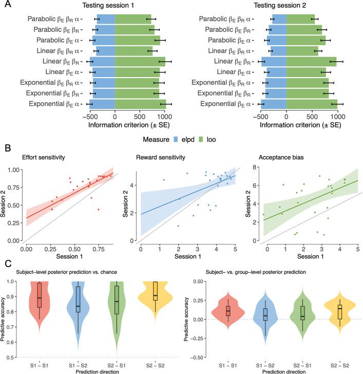 https://cdn.ncbi.nlm.nih.gov/pmc/blobs/b6c7/12169849/841832940d7e/elife-96803-app2-fig1.jpg