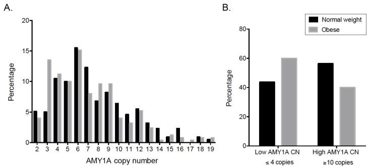 https://cdn.ncbi.nlm.nih.gov/pmc/blobs/b6e7/6266693/f1c49fe2b098/nutrients-10-01607-g001.jpg
