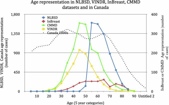 https://cdn.ncbi.nlm.nih.gov/pmc/blobs/b705/12378999/ca28eb393d99/41597_2025_5866_Fig1_HTML.jpg
