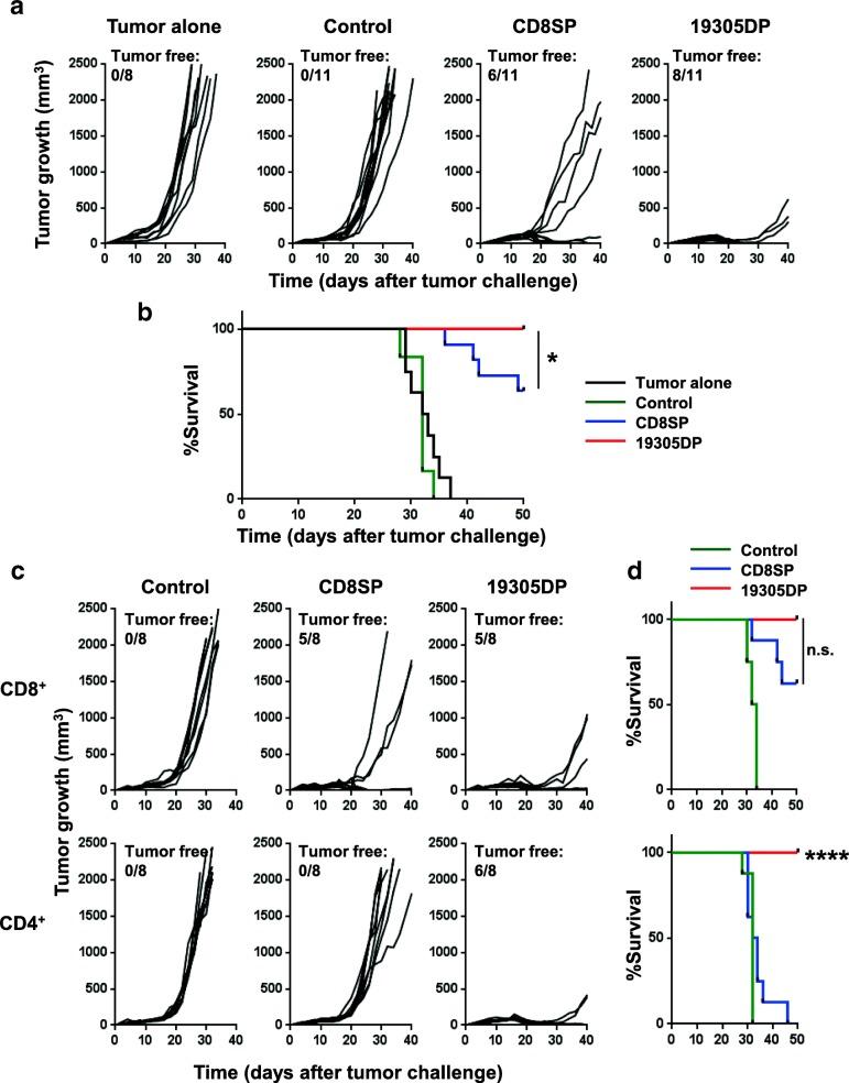 https://cdn.ncbi.nlm.nih.gov/pmc/blobs/b718/6325755/3f45b12f4cb9/40425_2018_467_Fig5_HTML.jpg