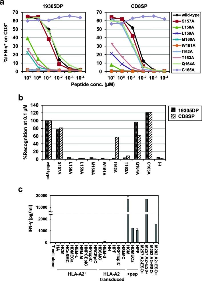 https://cdn.ncbi.nlm.nih.gov/pmc/blobs/b718/6325755/899dac76ab0d/40425_2018_467_Fig6_HTML.jpg