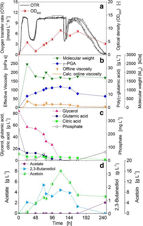 https://cdn.ncbi.nlm.nih.gov/pmc/blobs/b736/5506581/7b5e36de80bc/13036_2017_65_Fig5_HTML.jpg