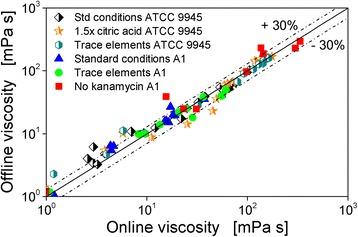 https://cdn.ncbi.nlm.nih.gov/pmc/blobs/b736/5506581/9383e839fa66/13036_2017_65_Fig7_HTML.jpg