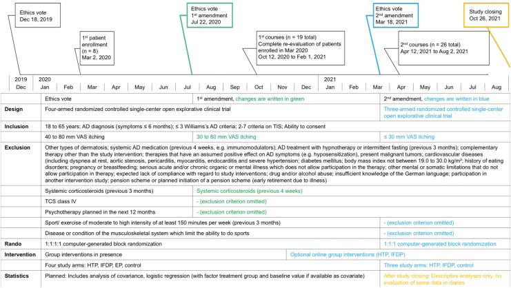 https://cdn.ncbi.nlm.nih.gov/pmc/blobs/b739/9942184/65206d019a69/jicm.2022.0699_figure1.jpg