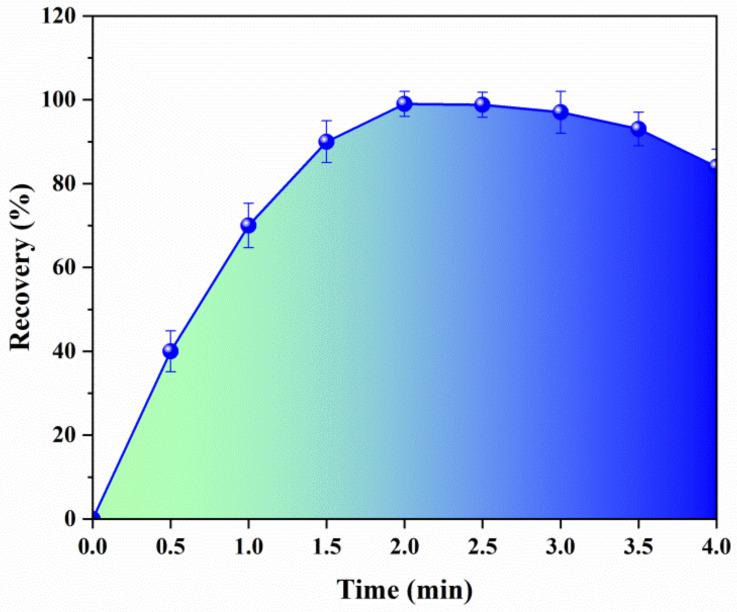 https://cdn.ncbi.nlm.nih.gov/pmc/blobs/b73a/11990816/51c2b7c1a233/molecules-30-01565-g003.jpg