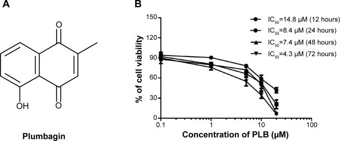 https://cdn.ncbi.nlm.nih.gov/pmc/blobs/b747/4365758/45af2f19dba8/dddt-9-1601Fig1.jpg