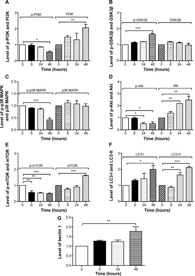 https://cdn.ncbi.nlm.nih.gov/pmc/blobs/b747/4365758/7e84fb6835ea/dddt-9-1601Fig11.jpg