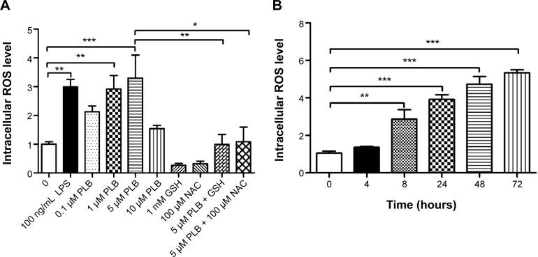 https://cdn.ncbi.nlm.nih.gov/pmc/blobs/b747/4365758/bcdb5b67a3bf/dddt-9-1601Fig12.jpg