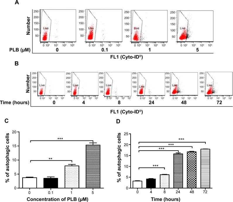 https://cdn.ncbi.nlm.nih.gov/pmc/blobs/b747/4365758/f86c19772b19/dddt-9-1601Fig6.jpg